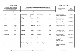 doc_6 Kirgiziy2013(1).jpg, 411479 