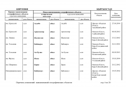 doc_6 Kirgiziy2013(5).jpg, 417898 