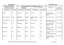 doc_6 Kirgiziy2013(8).jpg, 402407 