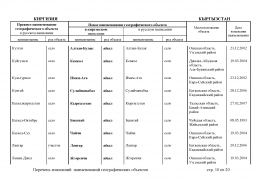 doc_6 Kirgiziy2013(9).jpg, 448328 