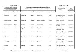 doc_6 Kirgiziy2013(10).jpg, 423678 