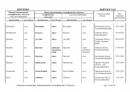 doc_6 Kirgiziy2013(12).jpg, 433196 
