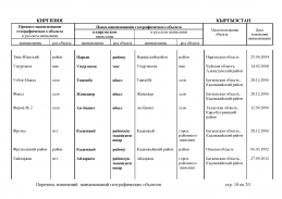 doc_6 Kirgiziy2013(17).jpg, 444220 