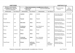 doc_6 Kirgiziy2013(18).jpg, 427814 