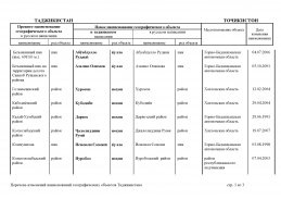  : doc_9 Tadgikistan 13(0).jpg