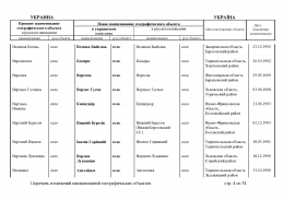 doc_12 Ukraina 2013(3).jpg, 468053 