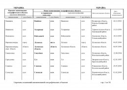 doc_12 Ukraina 2013(4).jpg, 426624 