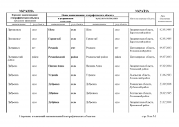 doc_12 Ukraina 2013(7).jpg, 426907 
