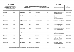 doc_12 Ukraina 2013(10).jpg, 424941 