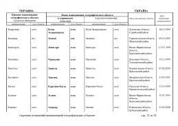 doc_12 Ukraina 2013(11).jpg, 433229 