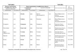 doc_12 Ukraina 2013(13).jpg, 407513 