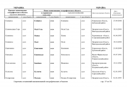doc_12 Ukraina 2013(14).jpg, 427575 