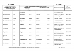 doc_12 Ukraina 2013(15).jpg, 438202 