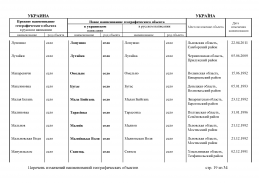  : doc_12 Ukraina 2013(18).jpg