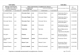 doc_12 Ukraina 2013(20).jpg, 462556 