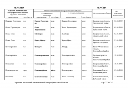 doc_12 Ukraina 2013(21).jpg, 469406 