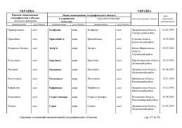 doc_12 Ukraina 2013(26).jpg, 442013 