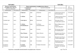 doc_12 Ukraina 2013(28).jpg, 450189 
