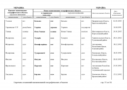 doc_12 Ukraina 2013(30).jpg, 429683 