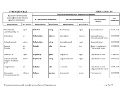 doc_10 Turkmenistan 13(4).jpg, 418130 