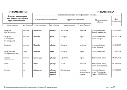 doc_10 Turkmenistan 13(5).jpg, 399528 