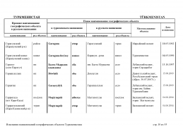 doc_10 Turkmenistan 13(9).jpg, 421967 