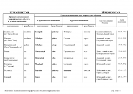 doc_10 Turkmenistan 13(10).jpg, 411462 