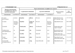 doc_10 Turkmenistan 13(11).jpg, 403343 