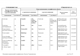 doc_10 Turkmenistan 13(12).jpg, 416388 