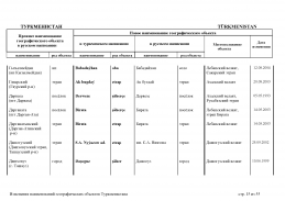 doc_10 Turkmenistan 13(14).jpg, 390687 