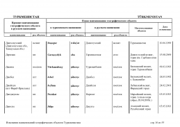 doc_10 Turkmenistan 13(15).jpg, 401087 
