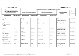 doc_10 Turkmenistan 13(17).jpg, 382099 