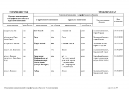 doc_10 Turkmenistan 13(20).jpg, 399397 
