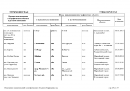 doc_10 Turkmenistan 13(24).jpg, 401710 