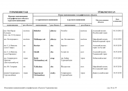 doc_10 Turkmenistan 13(25).jpg, 421287 