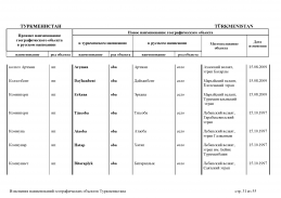doc_10 Turkmenistan 13(30).jpg, 362532 