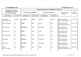 doc_10 Turkmenistan 13(34).jpg, 400721 