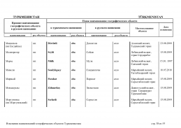  : doc_10 Turkmenistan 13(37).jpg
