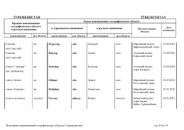 doc_10 Turkmenistan 13(44).jpg, 360062 
