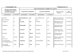 doc_10 Turkmenistan 13(45).jpg, 412754 