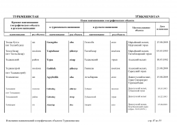 doc_10 Turkmenistan 13(46).jpg, 410235 