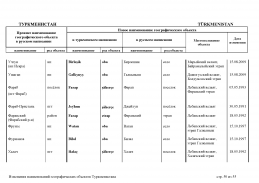 doc_10 Turkmenistan 13(49).jpg, 383008 