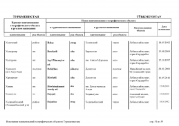 doc_10 Turkmenistan 13(50).jpg, 406714 