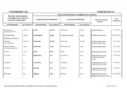 doc_10 Turkmenistan 13(52).jpg, 400799 