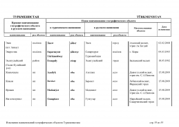 doc_10 Turkmenistan 13(54).jpg, 372150 