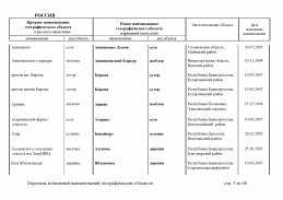 doc_8 Russia 2013(4).jpg, 422666 