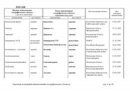 doc_8 Russia 2013(5).jpg, 424983 
