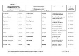 doc_8 Russia 2013(6).jpg, 401624 