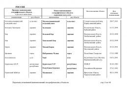 doc_8 Russia 2013(7).jpg, 434734 