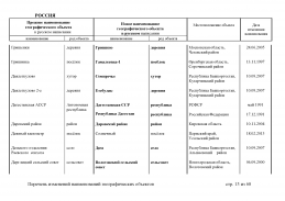 doc_8 Russia 2013(12).jpg, 437921 